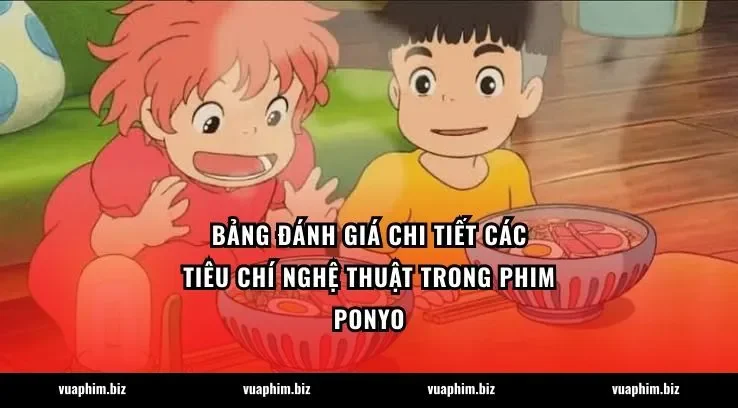 Bảng đánh giá chi tiết các tiêu chí nghệ thuật trong phim Ponyo
