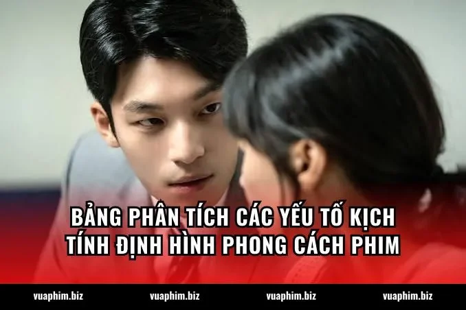 Bảng phân tích các yếu tố kịch tính định hình phong cách phim
